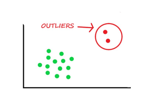 'Outliers'